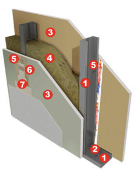 SISTEMA ACÚSTICO TABLAROCA®